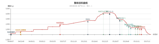 ������K8���� - ����Ӯ�ҡ�һ������