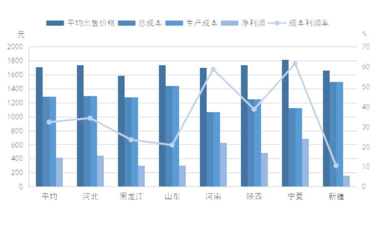 ������K8���� - ����Ӯ�ҡ�һ������