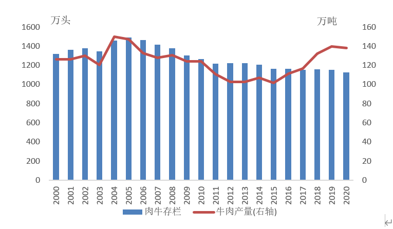 ������K8���� - ����Ӯ�ҡ�һ������