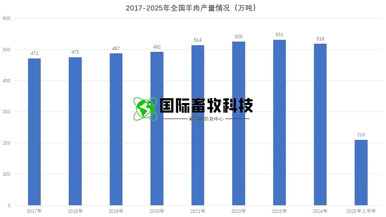 ������K8���� - ����Ӯ�ҡ�һ������